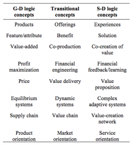 revisiting-the-research-field-of-product-service-systems-development