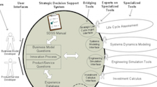 Decision Support for Sustainable Value Chains – DecSUS | 2010-2013