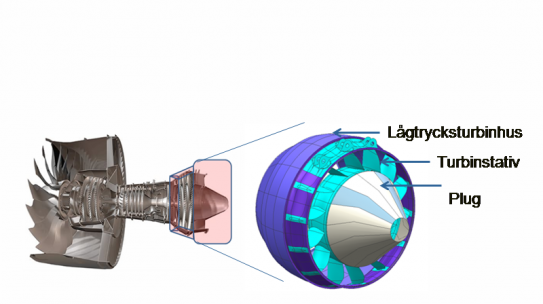 VITUM – VIrtual TUrbine Module demonstrator | 2014-2017