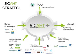 sicaht_process2