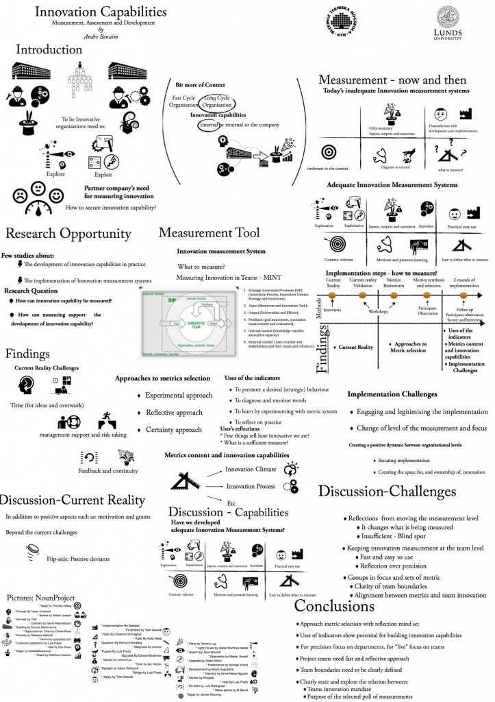 Thesis visual map