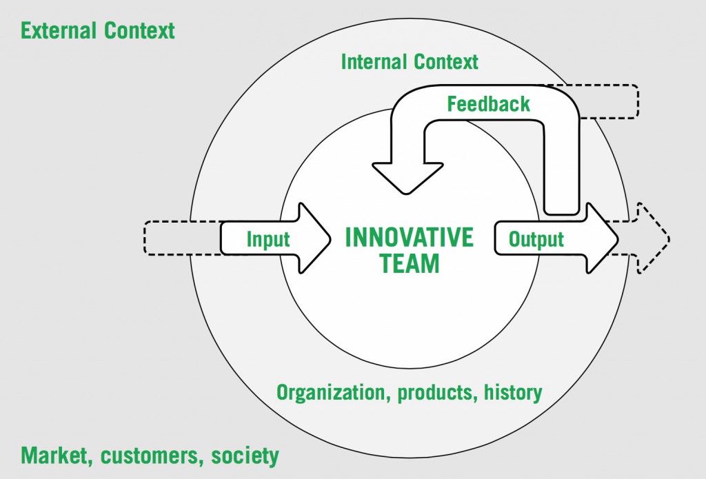 MINT Innovation Areas