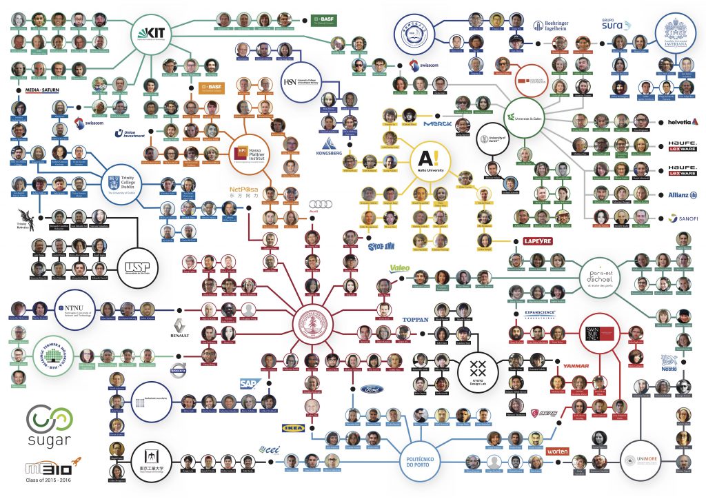 2015-16 ME310 SUGAR Network Map HQ