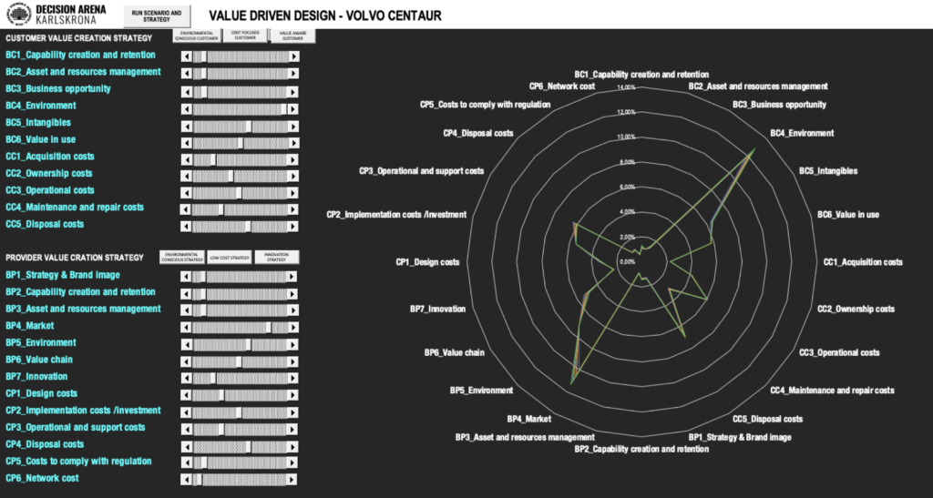 A screenshot of the EVOKE model developed to support the design of innovative construction equipment.