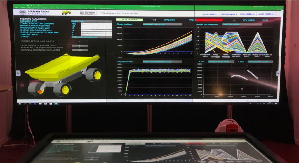 Profit-based models visualised in the Decision Arena