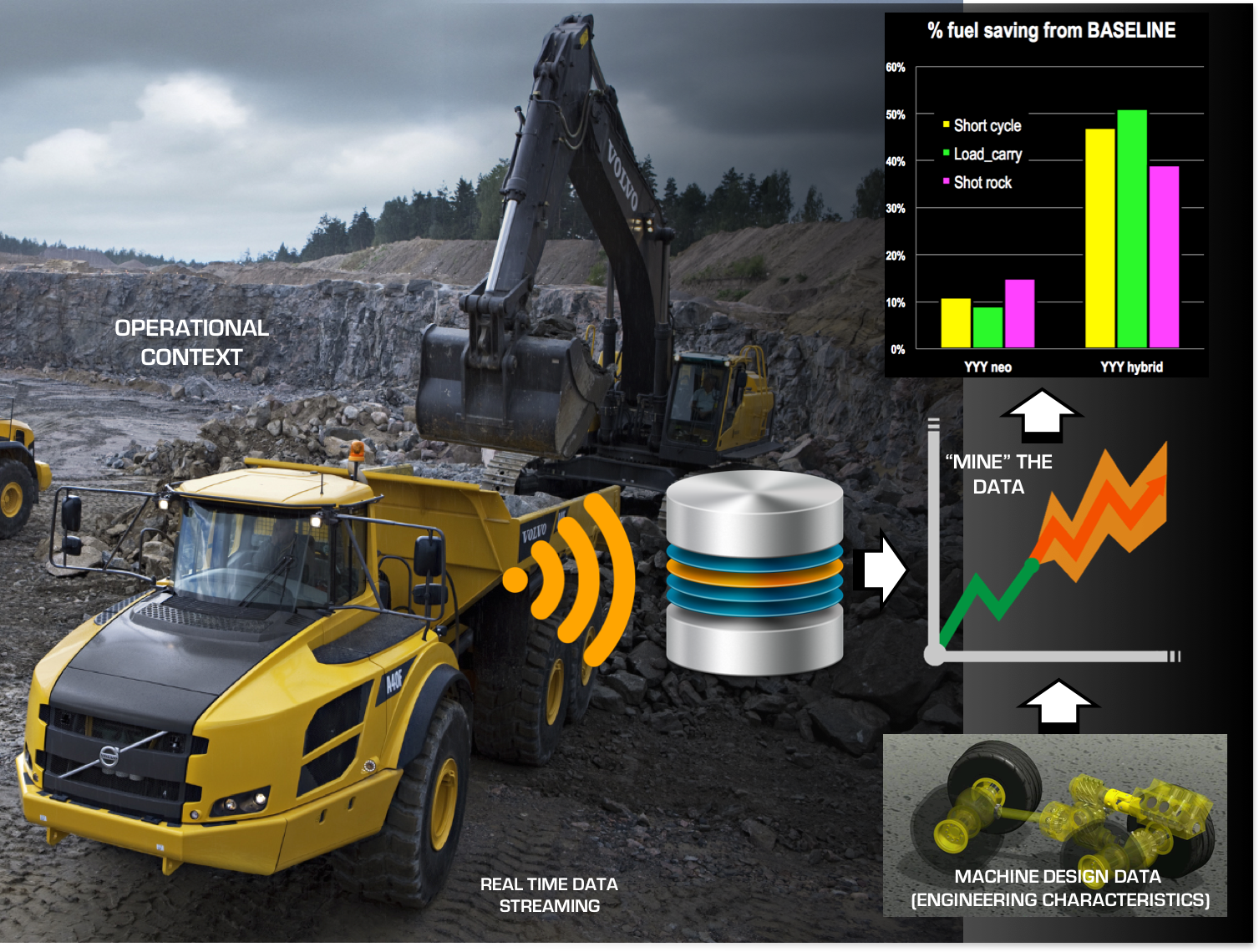 Let the machines talk! Towards data-driven product development