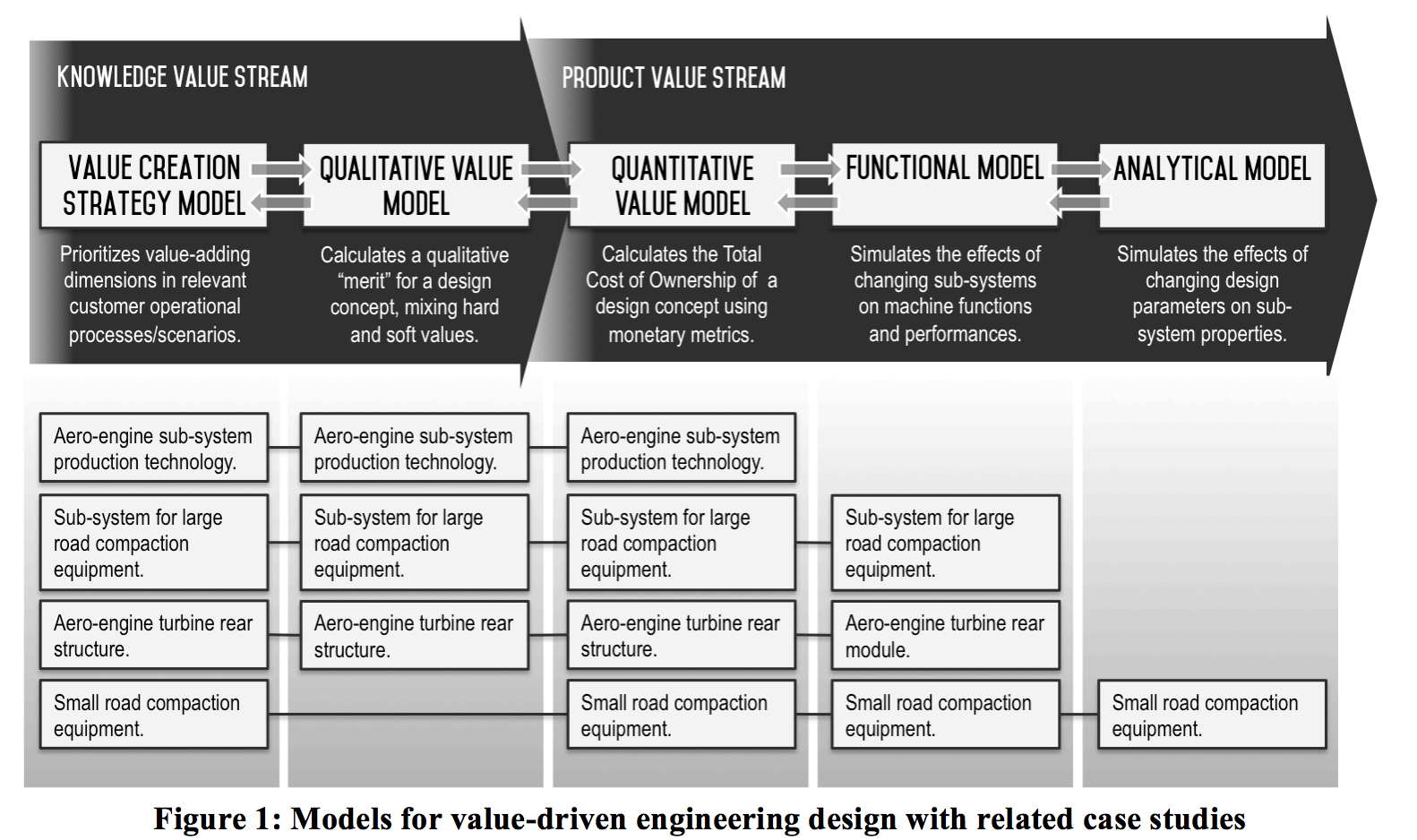 Mind design value 108 min design value. Value ИНЖИНИРИНГ. Этапы value Engineering. Value Analysis/value Engineering. Value based model VBM модель.