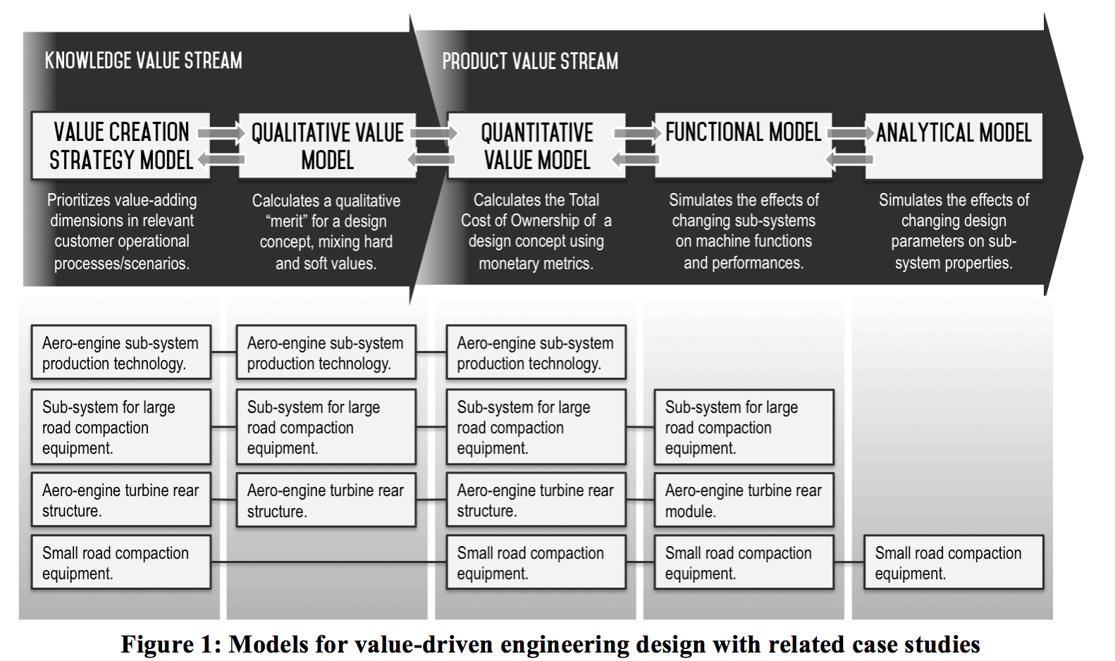 Mind design value 108 min design value