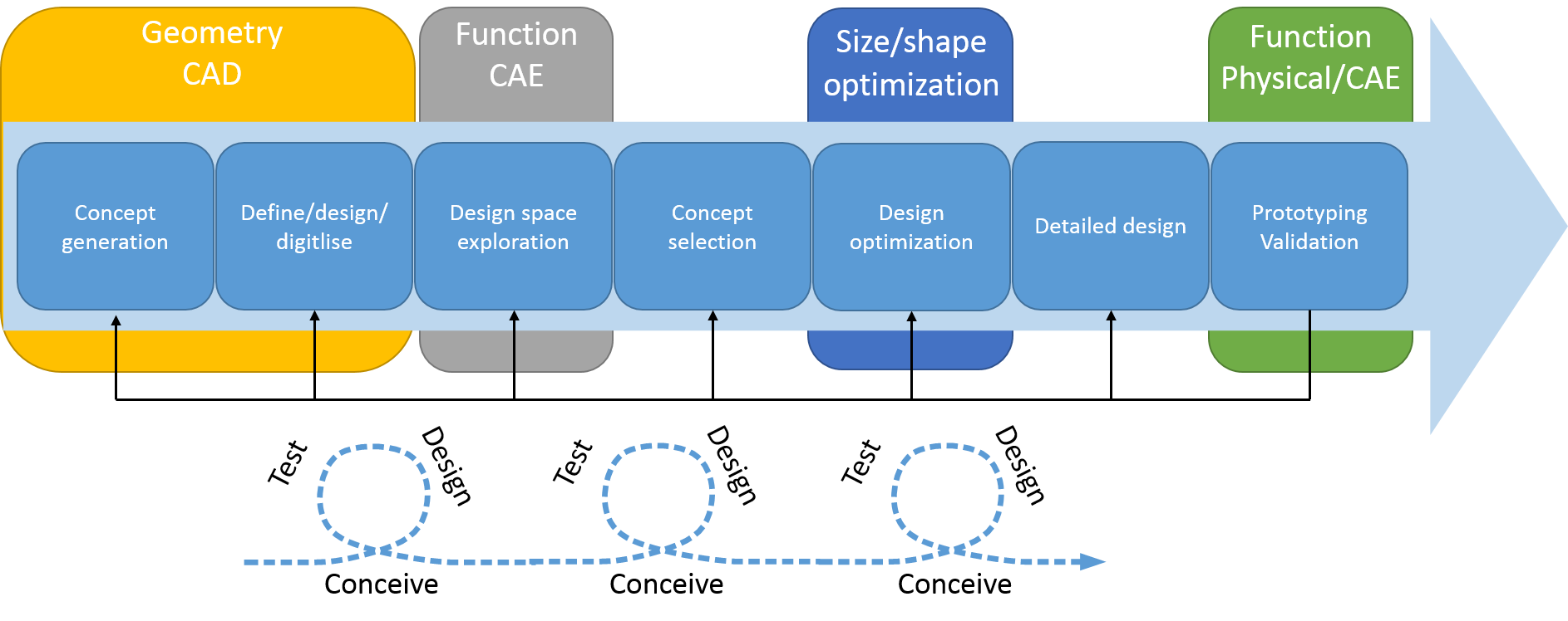 epfl optimization and simulation lab master