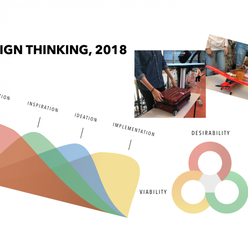 Design Thinking 2018