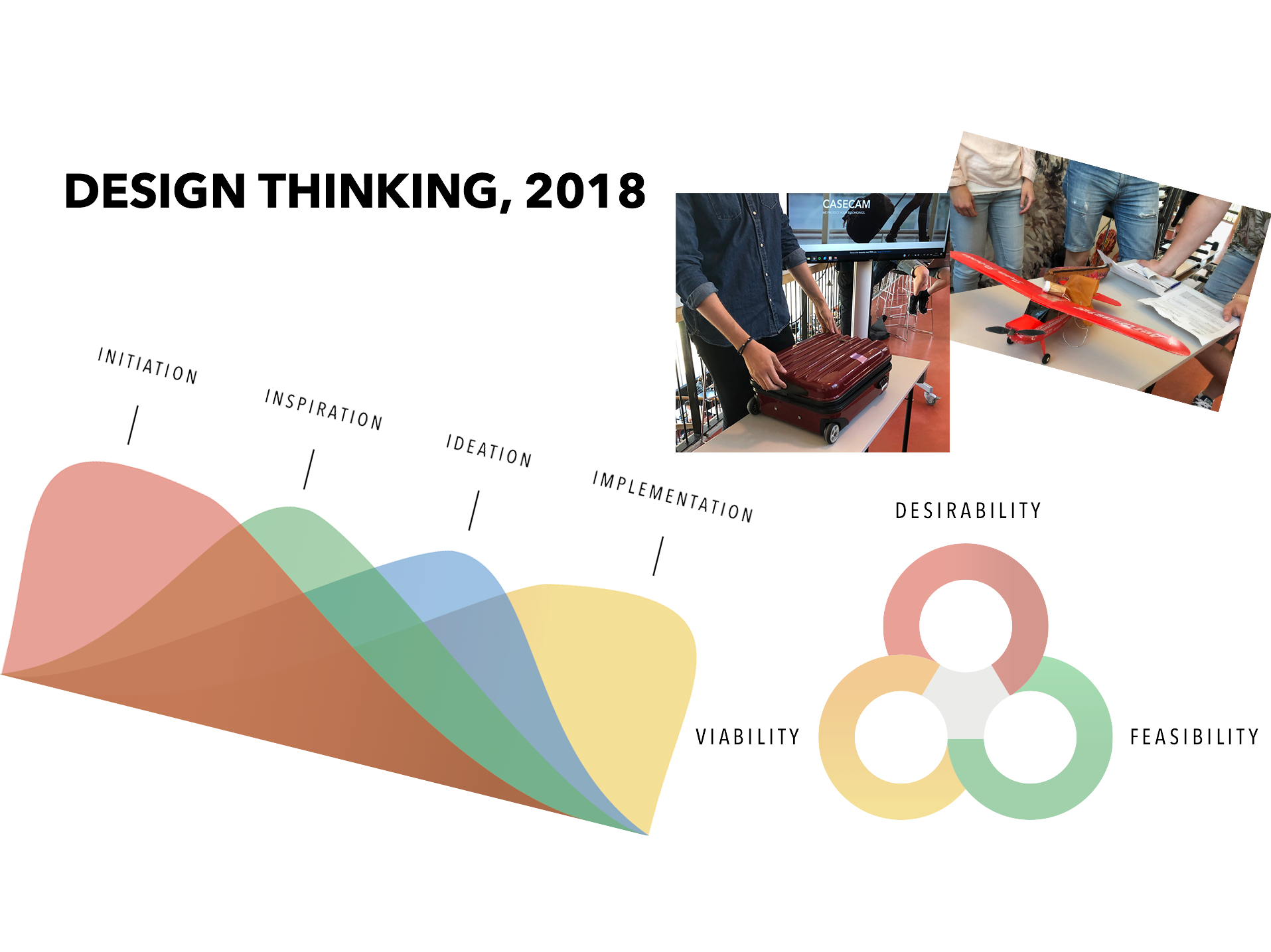Design Thinking 2018