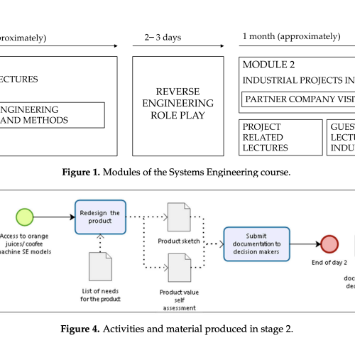 A Reverse Engineering Role-Play to Teach Systems Engineering Methods