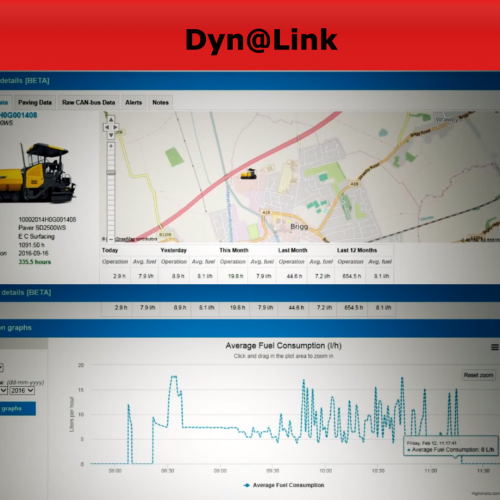 Total Compaction control – Dynapac Group 2