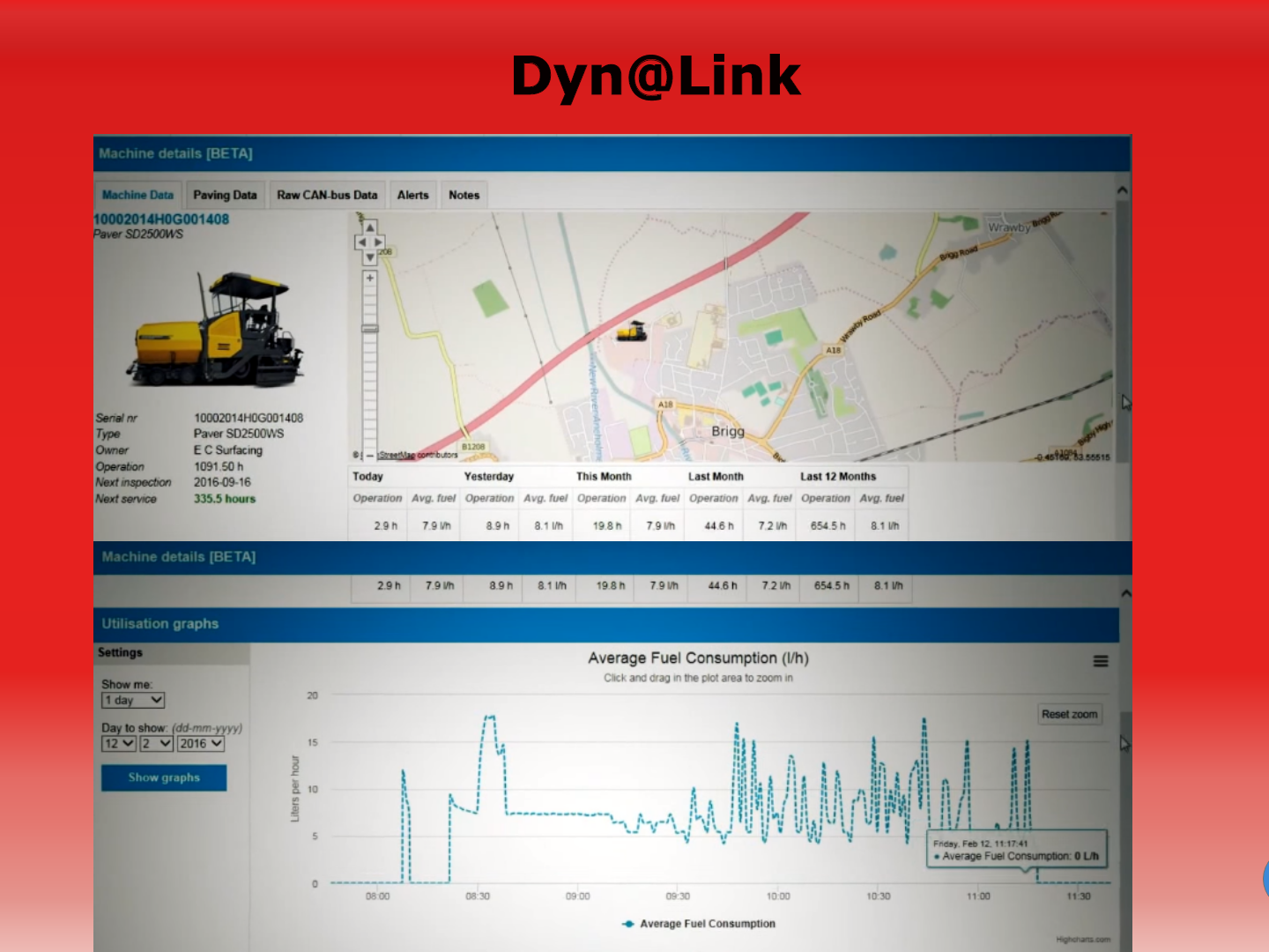 Total Compaction control – Dynapac Group 2