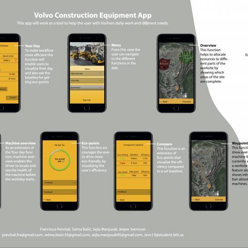 Volvo construction app – eco points