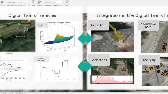 eTWIN – Digital-Twin enabled Transition into Electromobility and Autonomy in Construction Equipment | 2021