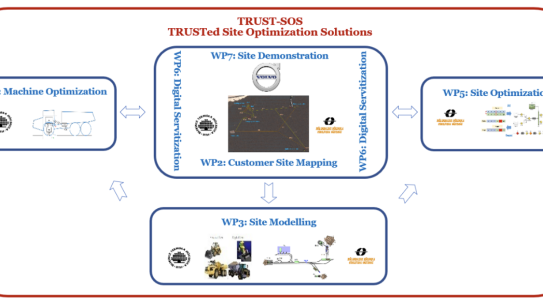 TRUST-SOS – TRUSTed – Site Optimisation Solutions