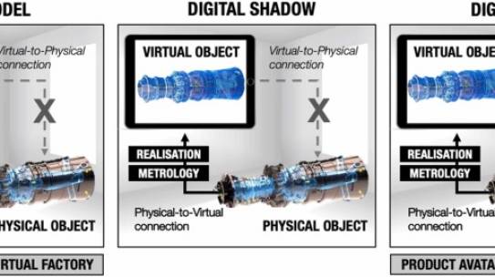 Designing solutions with the product-service systems digital twin: What is now and what is next?