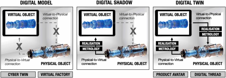 Designing solutions with the product-service systems digital twin: What is now and what is next?