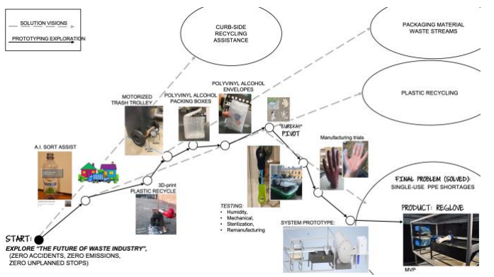 A global capstone project course in the age of coronavirus pandemic: Learning from the ME310 ReGlove case