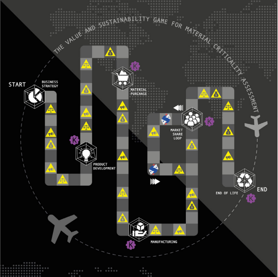 Sustainability awareness in engineering design through serious gaming