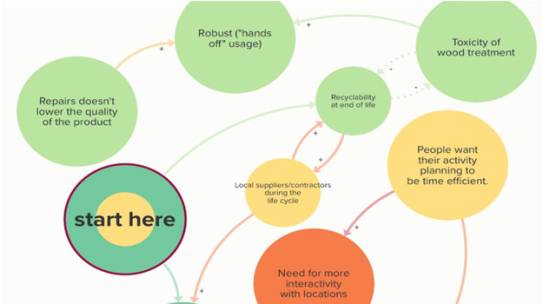 Investigating effects of group model building on sustainable design decision-making