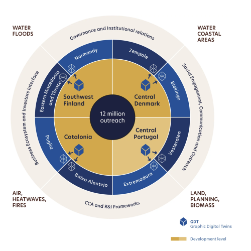 RESIST – Regions for climate change resilience through Innovation, Science and Technology | 2023-2027