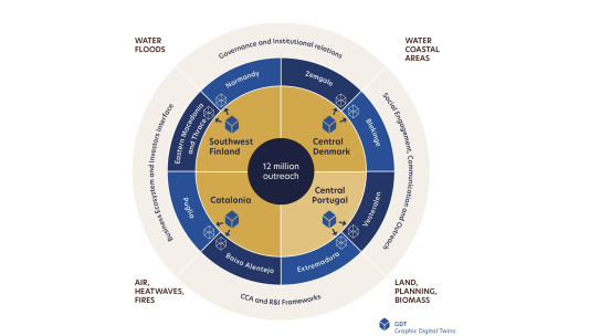 RESIST – Regions for climate change resilience through Innovation, Science and Technology | 2023-2027