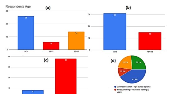 Design of (Semi-)Autonomous Vehicles: Perceptions of the People in Sweden