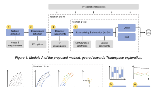 SUPPORTING CHANGEABILITY QUANTIFICATION IN PRODUCT-SERVICE SYSTEMS VIA CLUSTERING ALGORITHM