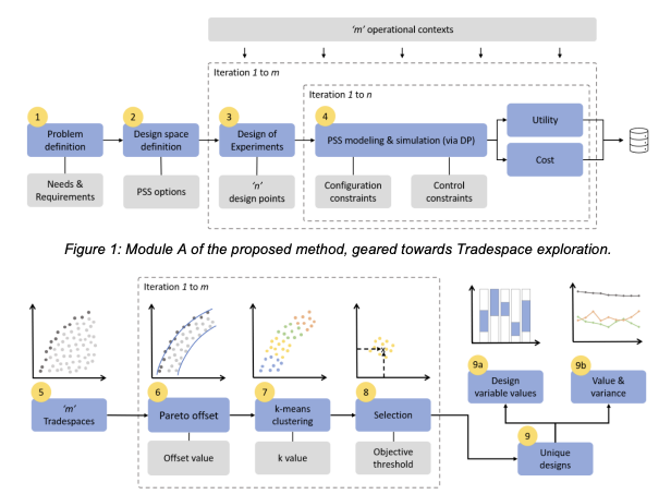 SUPPORTING CHANGEABILITY QUANTIFICATION IN PRODUCT-SERVICE SYSTEMS VIA CLUSTERING ALGORITHM