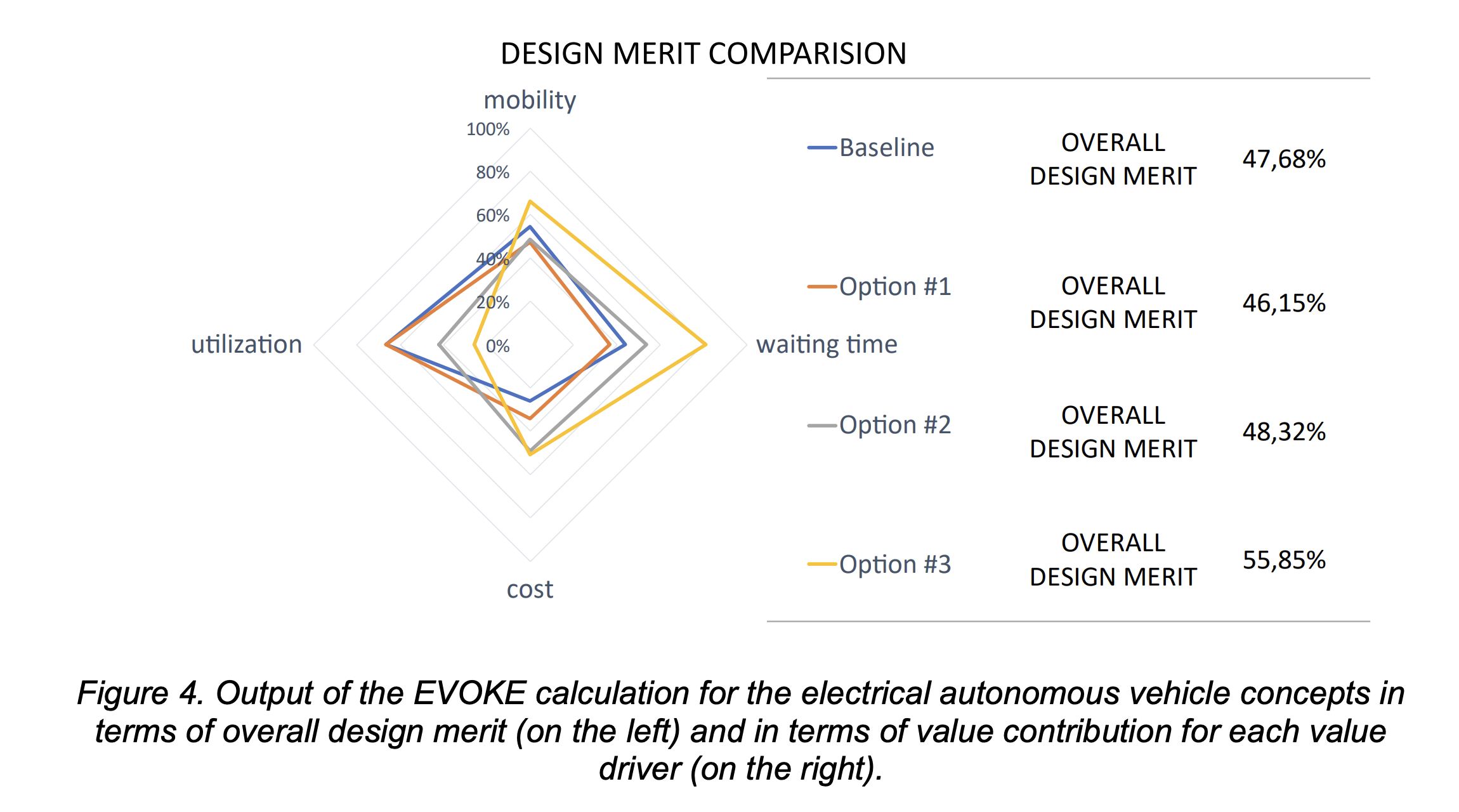 MITIGATING UNCERTAINTY IN CONCEPTUAL DESIGN USING OPERATIONAL SCENARIO SIMULATIONS: A DATA-DRIVEN EXTENSION OF THE EVOKE APPROACH