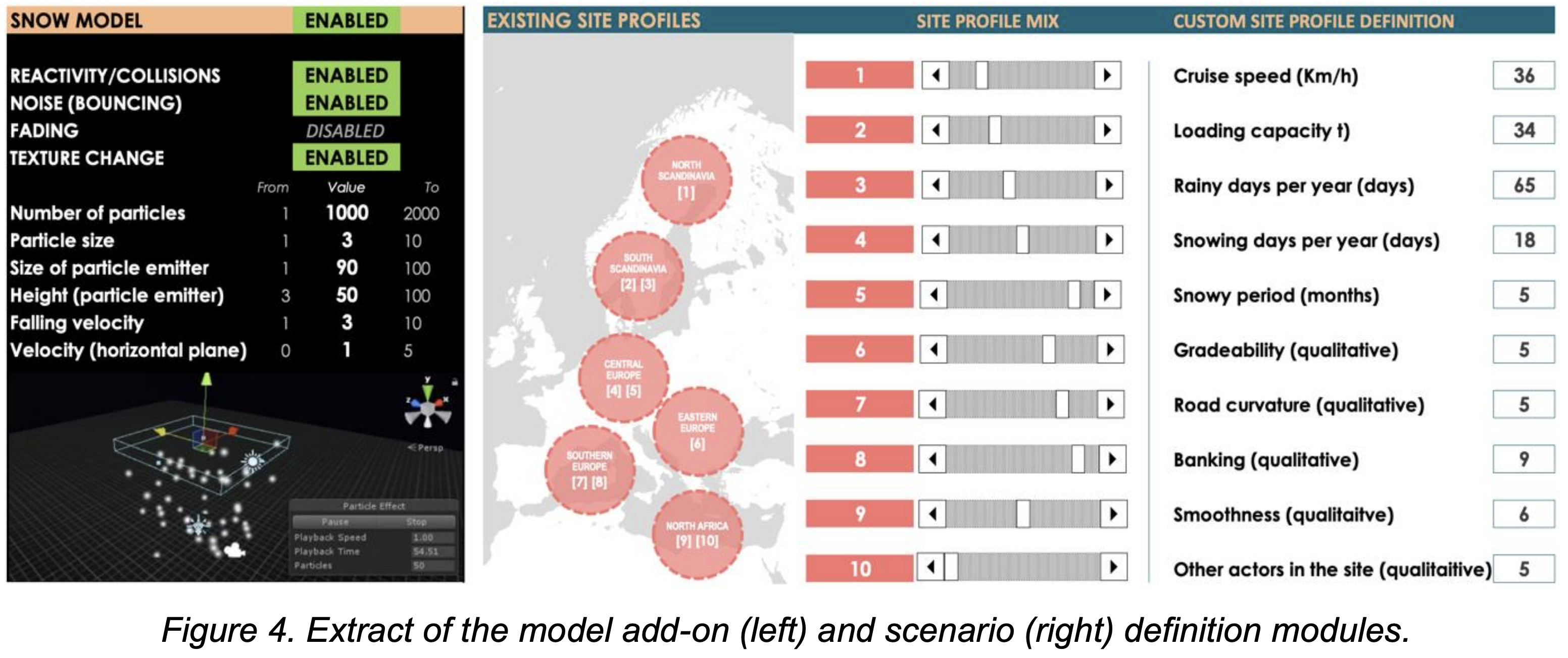 A Value-Driven Design approach for the virtual verification and validation of autonomous vehicle solutions