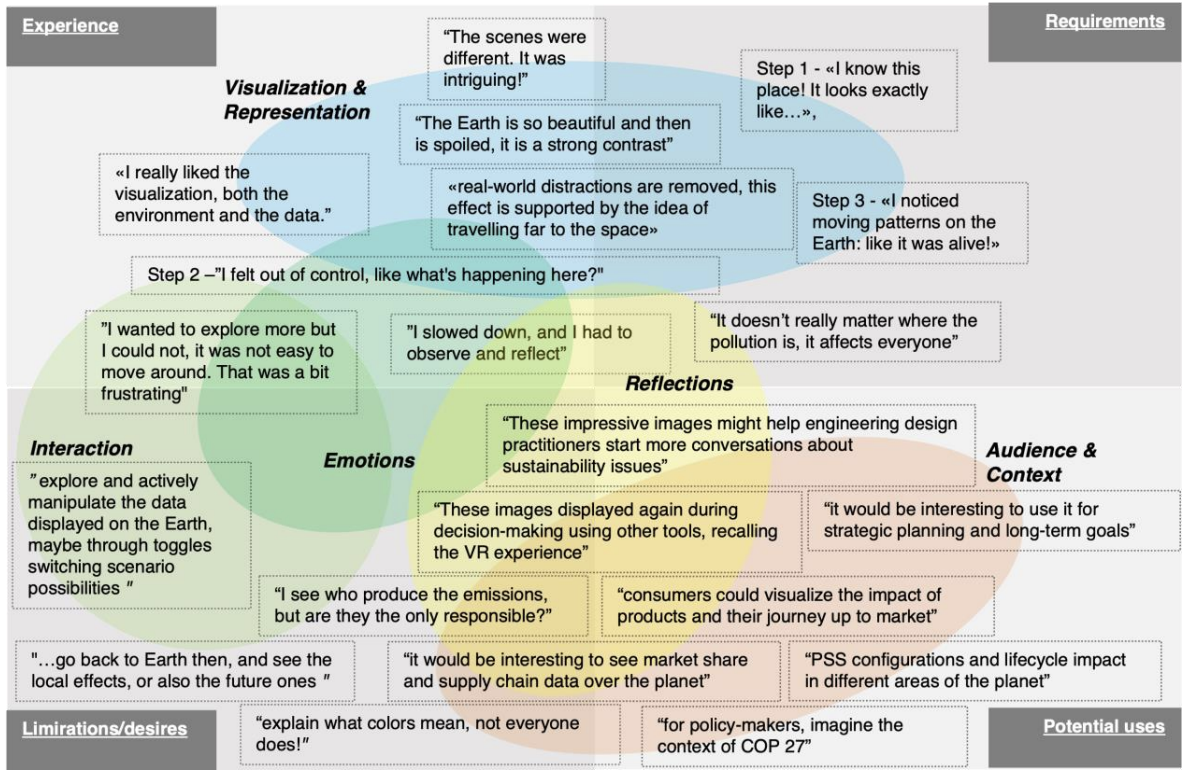 BEYOND THE OVERVIEW EFFECT: A VIRTUAL REALITY EXPERIENCE FOR SUSTAINABILITY AWARENESS IN DECISION-MAKING