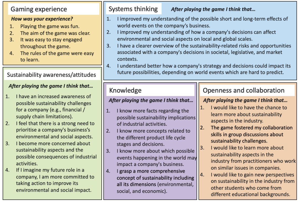 A STUDY ON THE POTENTIAL OF GAME BASED LEARNING FOR SUSTAINABILITY EDUCATION