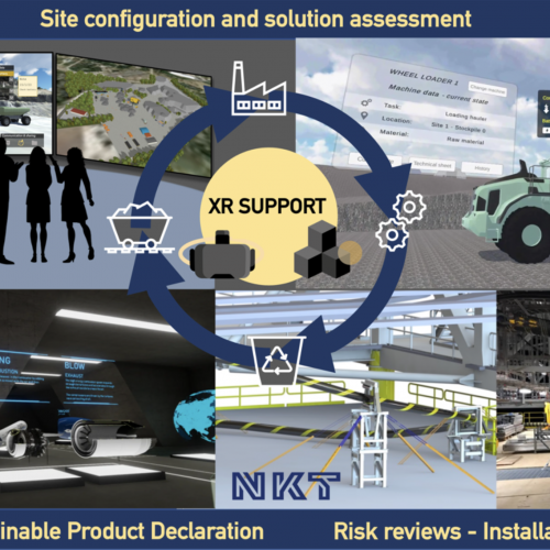 AXESS – Assessment in XR Environments for Sustainable Solutions | 2024-2027