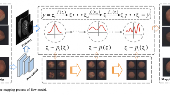 LightFlow: Lightweight unsupervised defect detection based on 2D Flow