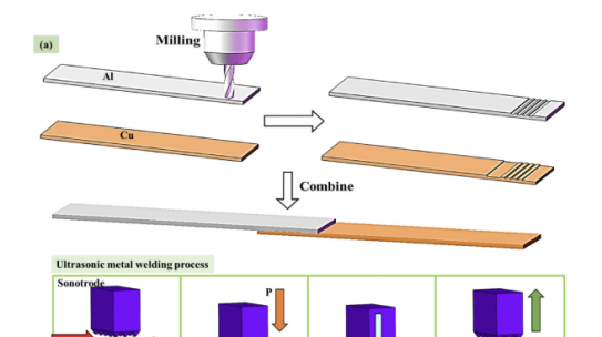 Surface-conformed approach for mechanical property analysis using ultrasonic welding of dissimilar metals