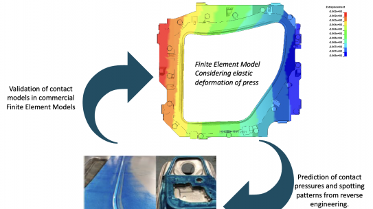 ADSUP – Advanced Contact Pattern Digitalization Set-Up for Stamping and High Pressure Die Casting Applications | 2024-2026