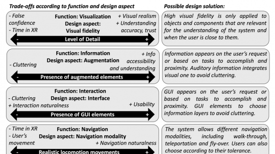 Extended realities and discrete events simulations: A systematic review to define design trade-offs and directions