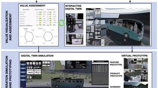 Exploration of the Digital Twin for Prototyping the Product-Service System Design in a Bus Manufacturing Company