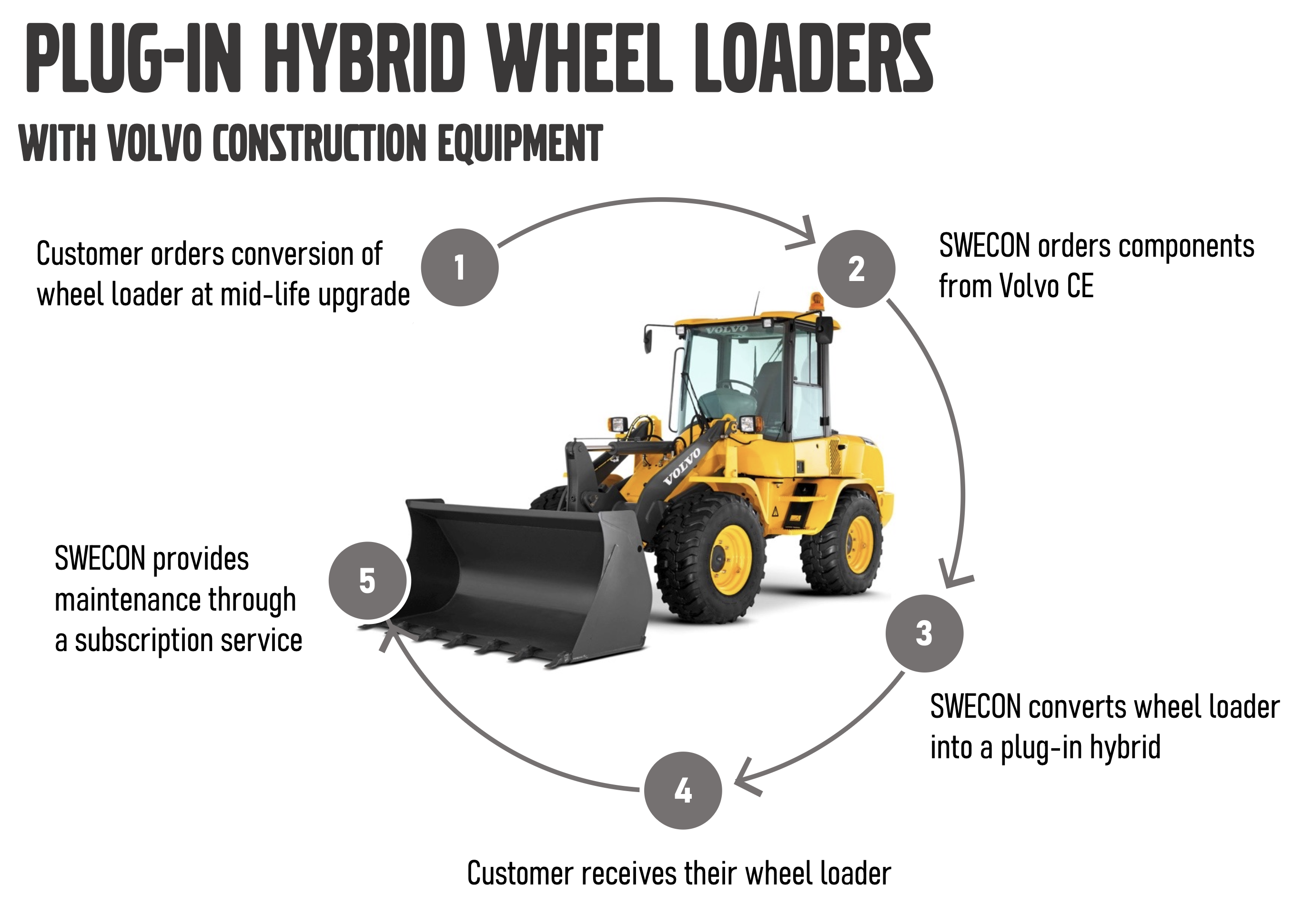 Volvo CE Electric Conversion