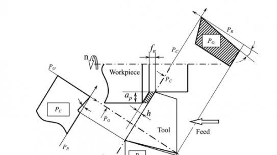A prediction of cutting forces using extended Kienzle-Saglam force model incorporating tool flank wear progression